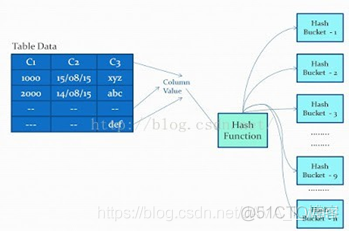 mysqllike索引优化 mysql 索引 优化_全文索引