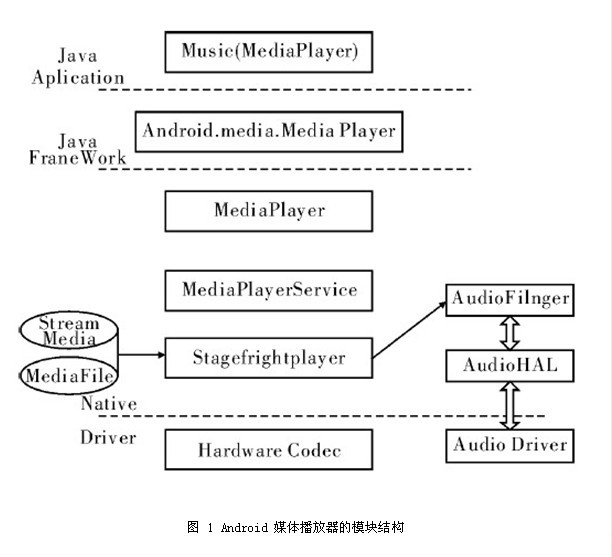 android stuio 页面框架 androidmedia框架_ANDROID