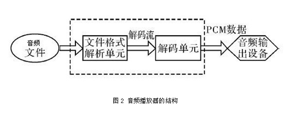 android stuio 页面框架 androidmedia框架_android_02