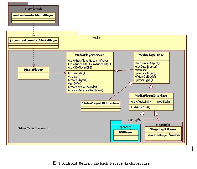 android stuio 页面框架 androidmedia框架_android_04