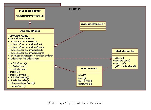 android stuio 页面框架 androidmedia框架_audio_06