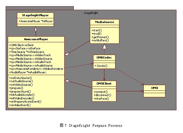 android stuio 页面框架 androidmedia框架_android_07