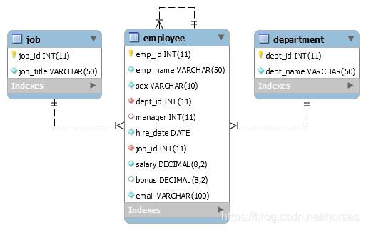 mysql经纬度范围查询sql mysql精确查询语句_mysql准确查询语句_03