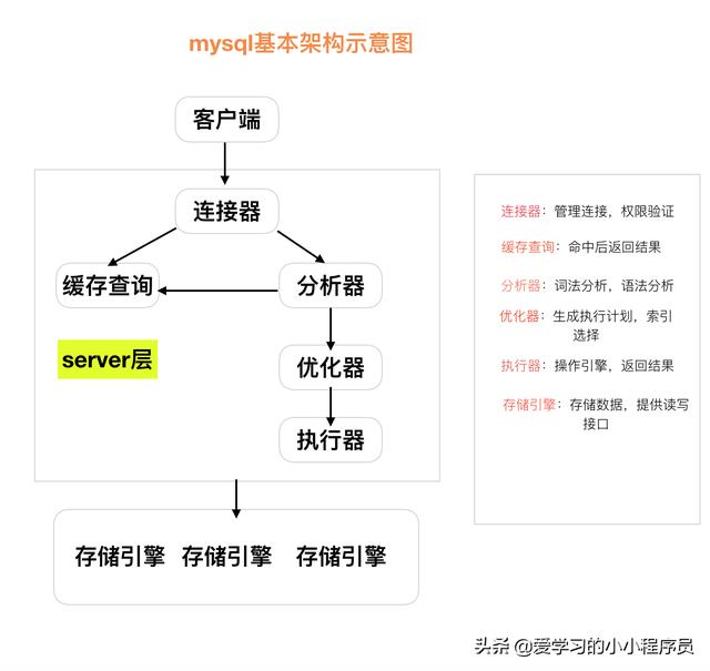 mysql经纬度范围查询sql mysql精确查询语句_sql语句_06