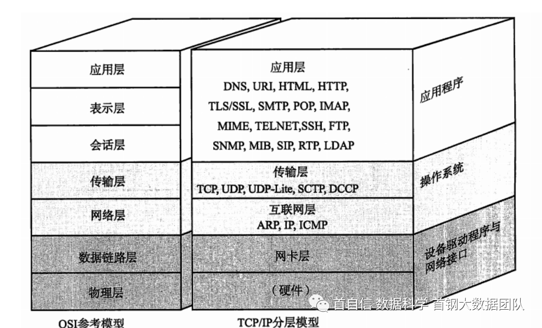 Java后端获取ftp路径 博客 java ftp获取文件大小_IP