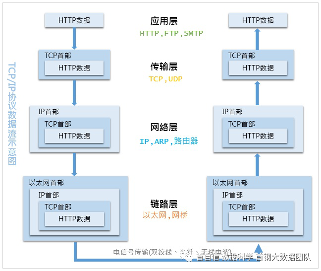 Java后端获取ftp路径 博客 java ftp获取文件大小_IP_02