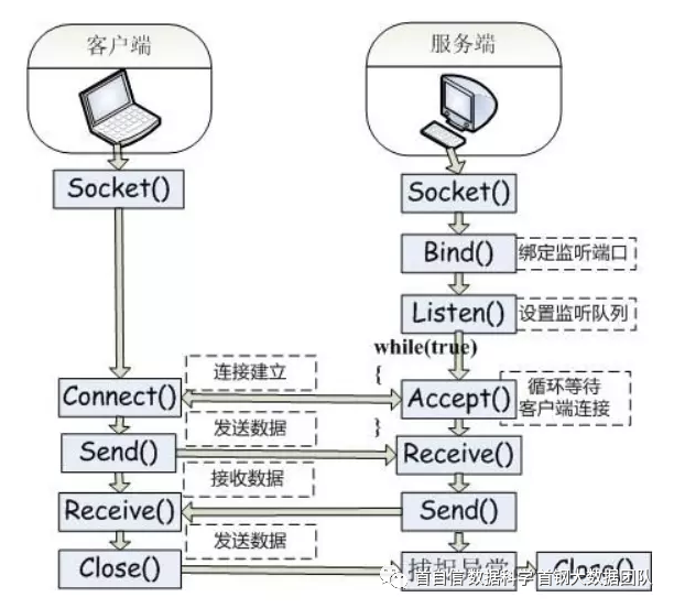 Java后端获取ftp路径 博客 java ftp获取文件大小_IP_03