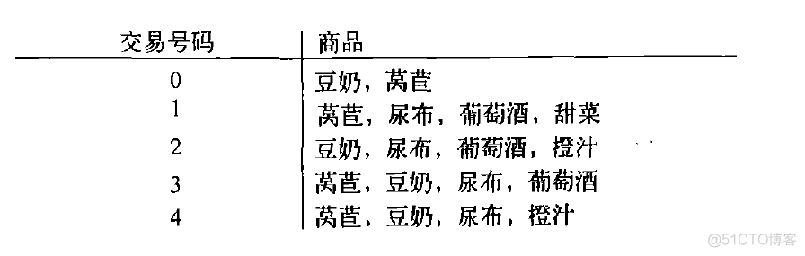 推荐算法 java 推荐算法是人工智能吗_ai_96