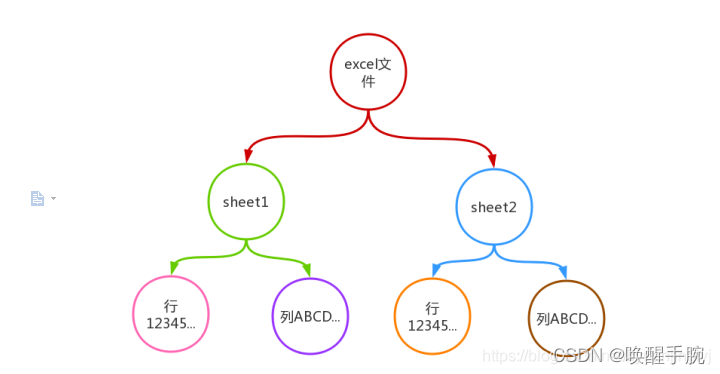 python 数据写到表格中如何换行 python 处理表格数据_Python