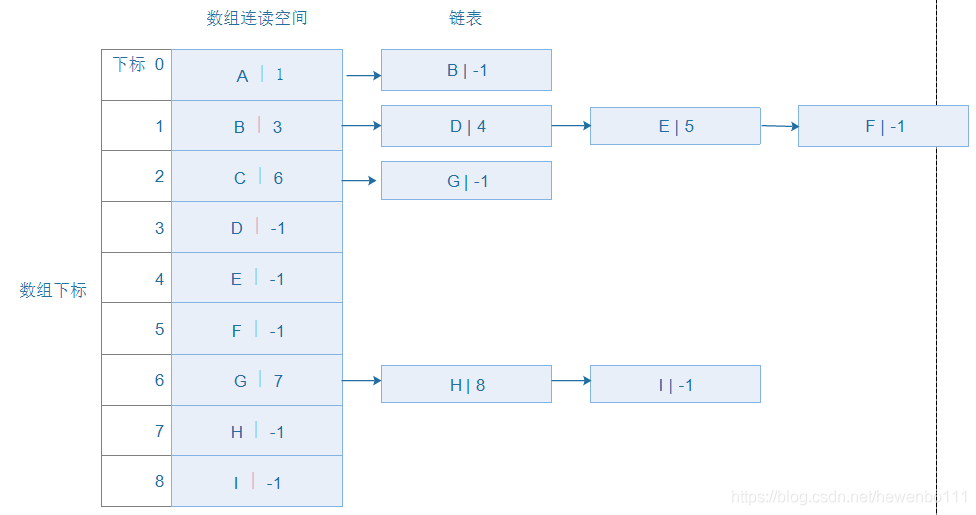 java 树状结构存储 java树的存储结构_数组_03