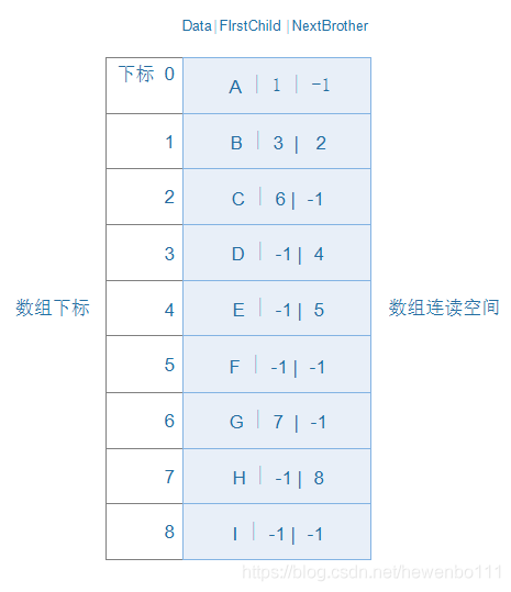 java 树状结构存储 java树的存储结构_java 树状结构存储_04