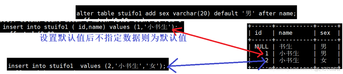 MySQL 设计表 字段默认值 mysql创建表字段默认值为0_数据_02