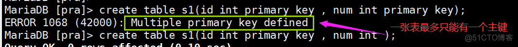 MySQL 设计表 字段默认值 mysql创建表字段默认值为0_数据_04