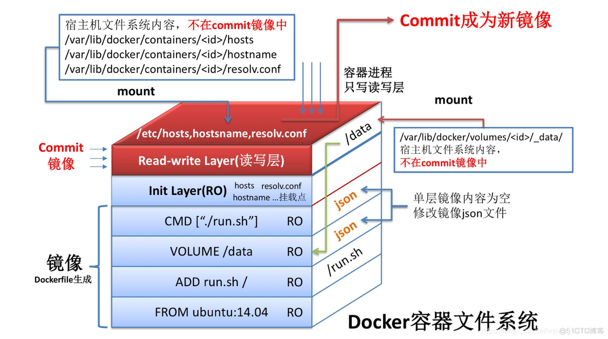 dockertar包制作镜像 docker制作镜像经典案例_dockertar包制作镜像