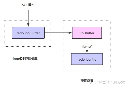 mysql 如何实现事务回滚 mysql的事务回滚_数据库