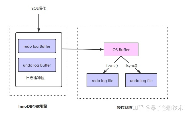 mysql 如何实现事务回滚 mysql的事务回滚_mysql_02