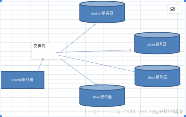 mysql binlog 分析工具 mysql binlog原理_读写分离