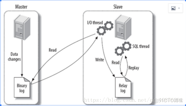 mysql binlog 分析工具 mysql binlog原理_mysql binlog 分析工具_02