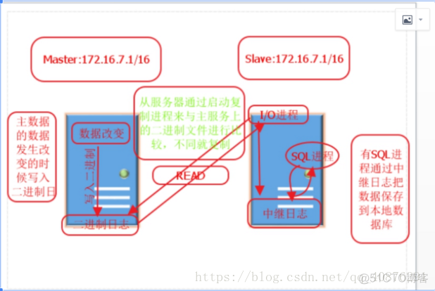 mysql binlog 分析工具 mysql binlog原理_服务器_03