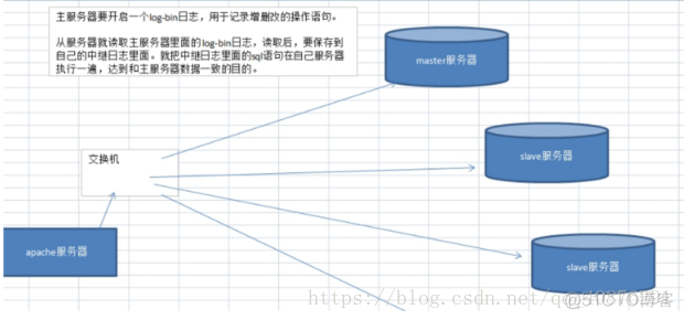 mysql binlog 分析工具 mysql binlog原理_mysql binlog 分析工具_04