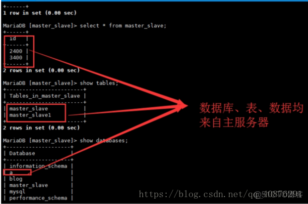 mysql binlog 分析工具 mysql binlog原理_读写分离_25