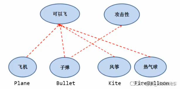 java在线笔记 java笔记完整版_java在线笔记_16