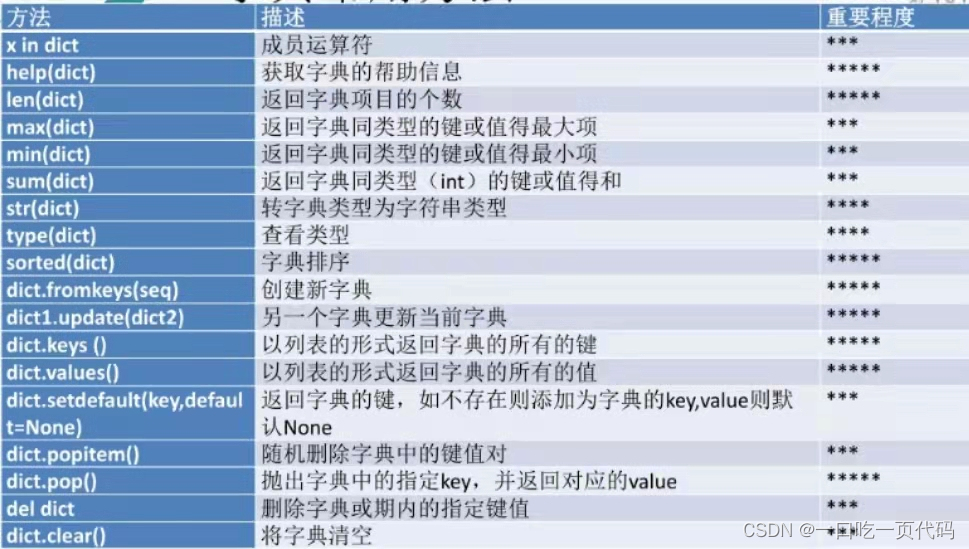 python怎么组合字典键值对 字典 python键和值的类型_python