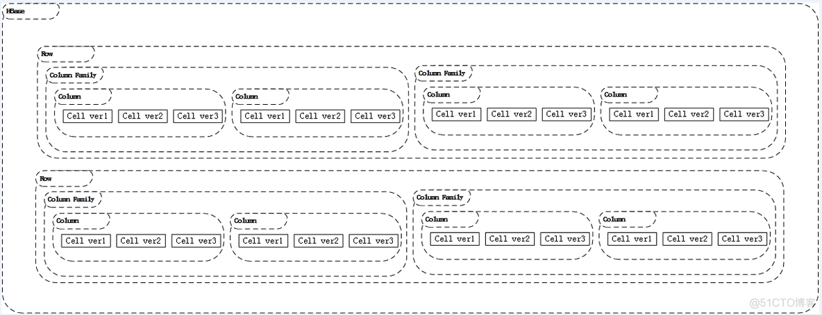 hadoop 流处理 hadoop流式计算_hadoop_02