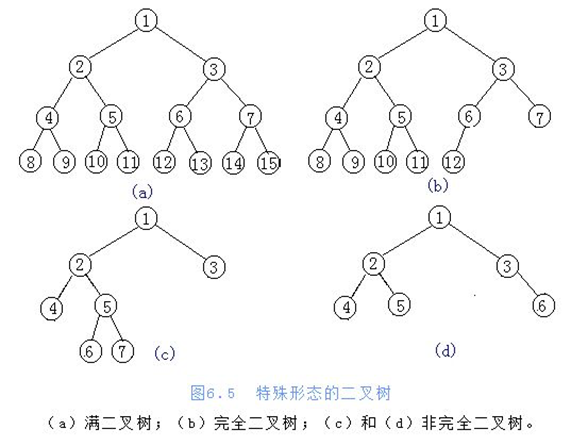 python 超算 python 算法_子节点_02