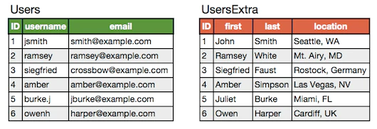 mysql 有张表突然消失 mysql表太多_mysql 有张表突然消失_02