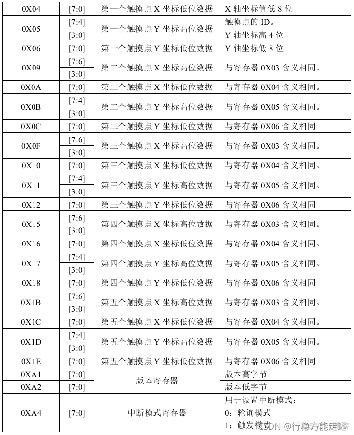 android SurfaceView 多点触控 多点触控触摸屏_触摸屏_02