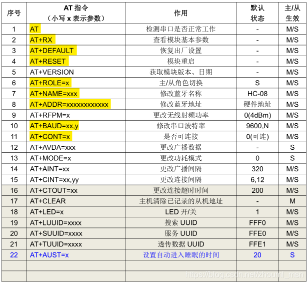 安卓蓝牙模块架构 蓝牙模块app_STM32　HC08_02