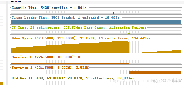 win java visualvm 连接 java visualvm使用_微服务_20