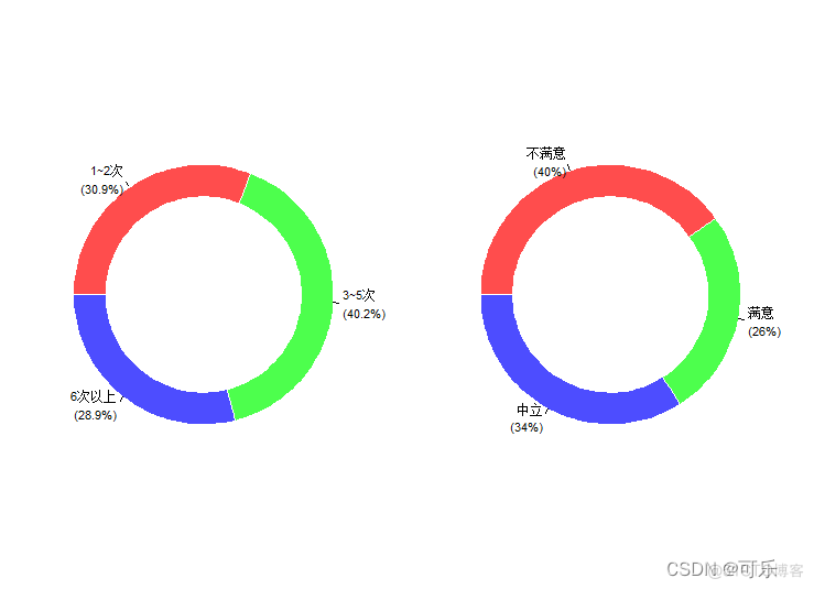 R语言交互可视化分析房屋市场:ARIMA、VAR时间序列、XGBOOST、主成分分析、LASSO可 r语言数据可视化案例_文本标签_15