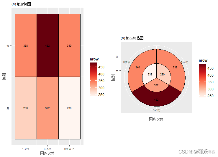 R语言交互可视化分析房屋市场:ARIMA、VAR时间序列、XGBOOST、主成分分析、LASSO可 r语言数据可视化案例_r语言_04