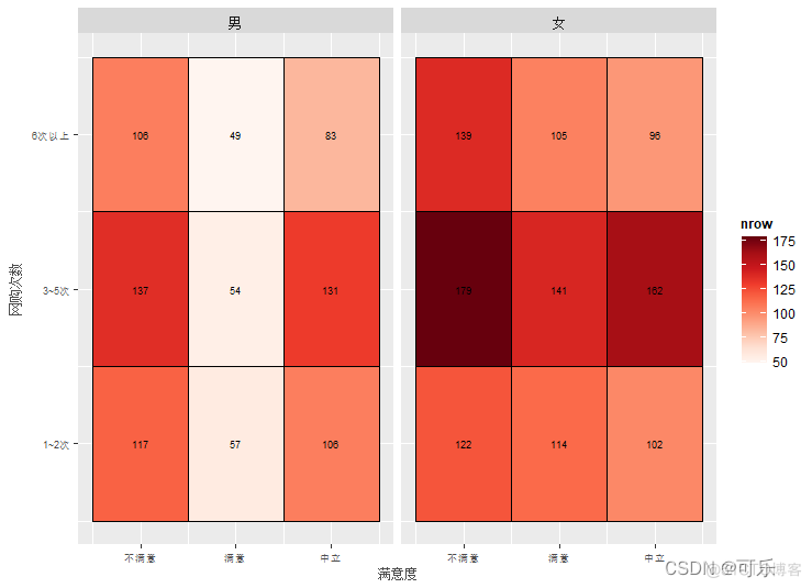 R语言交互可视化分析房屋市场:ARIMA、VAR时间序列、XGBOOST、主成分分析、LASSO可 r语言数据可视化案例_r语言_05