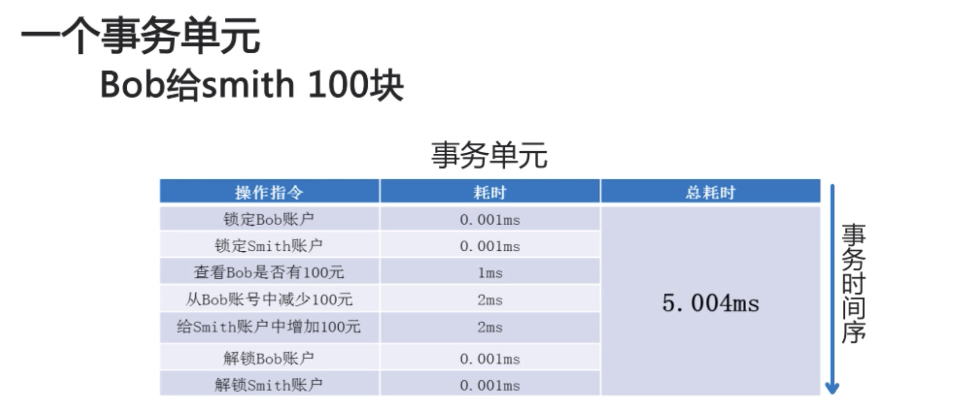 mysql事务锁 mysql事务锁机制_mysql事务锁