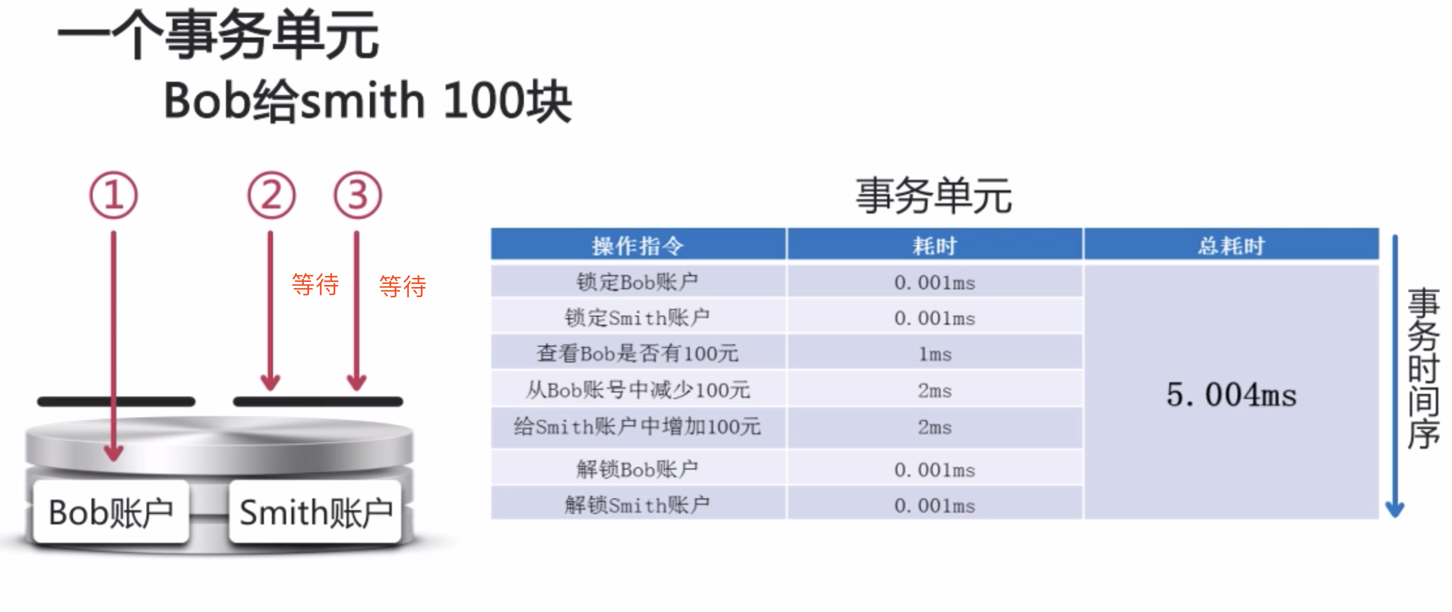 mysql事务锁 mysql事务锁机制_SQL_02