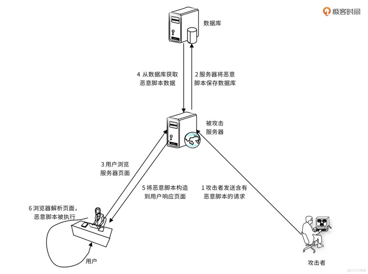 防火墙阻止MySQL数据库 防火墙阻止web_HTTP_05