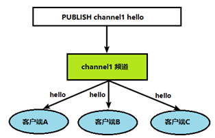 redis取消订阅 redis订阅和发布 消息推送_redis取消订阅_02