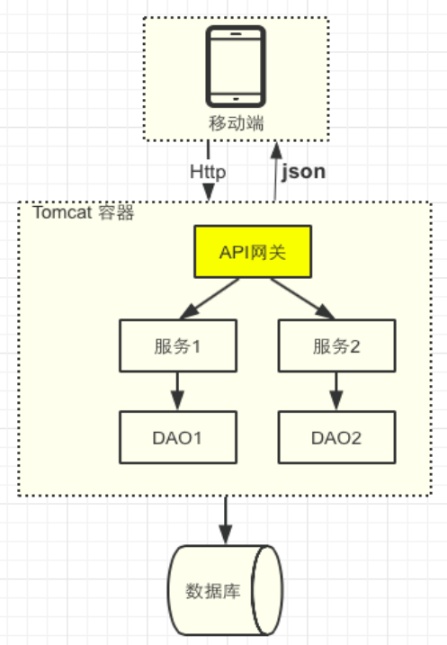 java 网关服务怎么连接业务网关方案 网关java开发_客户端