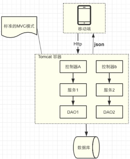 java 网关服务怎么连接业务网关方案 网关java开发_java_03