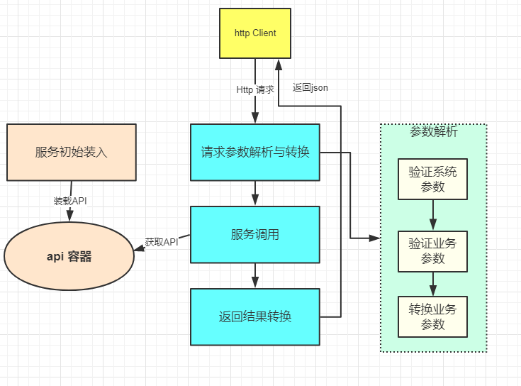 java 网关服务怎么连接业务网关方案 网关java开发_客户端_05