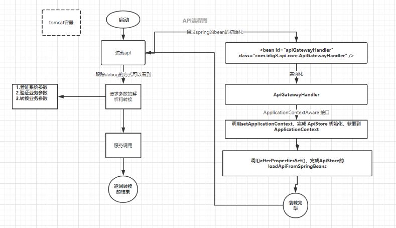 java 网关服务怎么连接业务网关方案 网关java开发_客户端_06