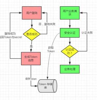 java 网关服务怎么连接业务网关方案 网关java开发_java 网关服务怎么连接业务网关方案_07