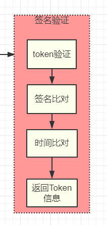 java 网关服务怎么连接业务网关方案 网关java开发_java开发通讯接口转换网关_08