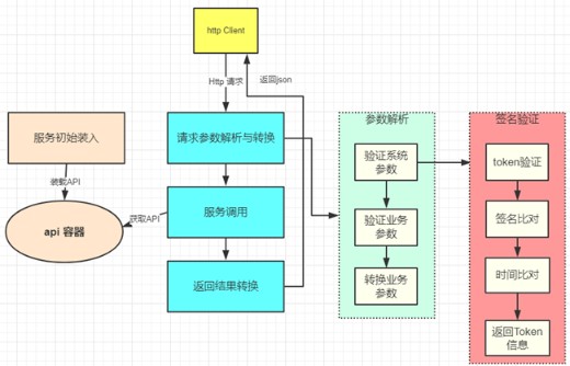 java 网关服务怎么连接业务网关方案 网关java开发_客户端_09