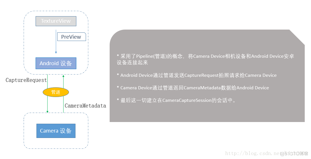 android 摄像头预览 android camera 预览_android_02