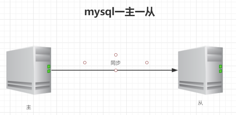 mysql 主从复制频率 mysql 主从复制模式_mysql主从复制